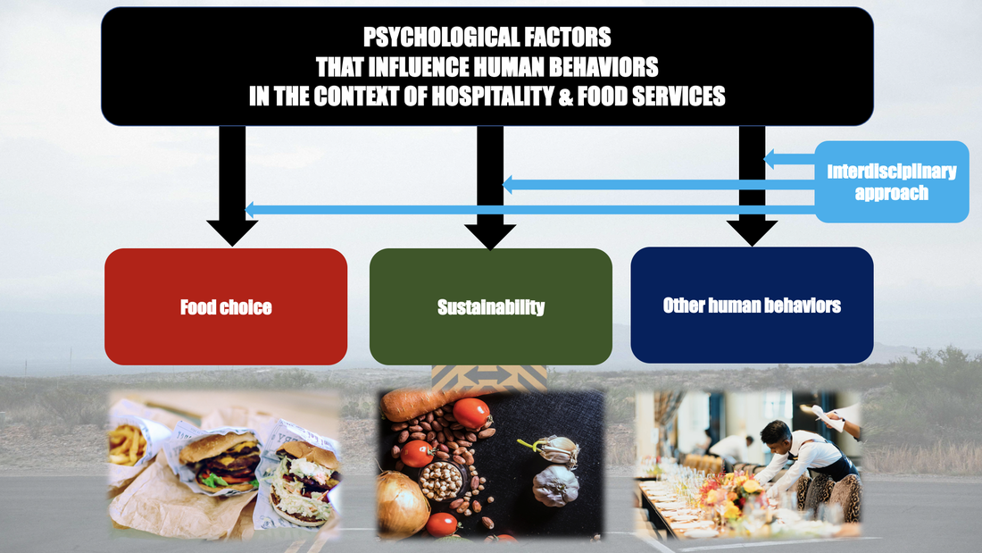My research focuses on psychological factors that influence human behaviors in the context of hospitality and food services (e.g., food choice, sustainability, and other human behaviors by using approaches from different disciplines)